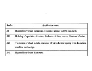 Dme unit 1 | PDF