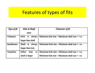 Dme unit 1 | PDF