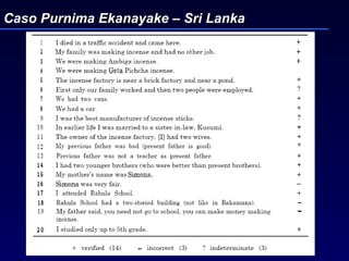 Caso Purnima Ekanayake – Sri Lanka 