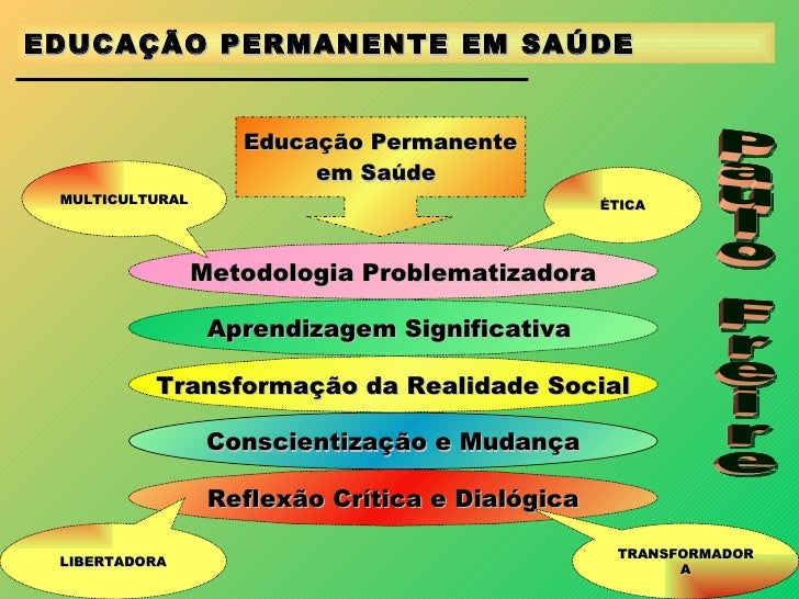 D\meus documentos\educaã§ã£o permanente