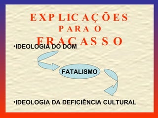 EXPLICAÇÕES  PARA O  FRACASSO IDEOLOGIA DO DOM IDEOLOGIA DA DEFICIÊNCIA CULTURAL FATALISMO 