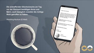 Namics. A Merkle Company
Die eintreffenden Glückwünsche am Tag
vor der Hochzeit bestätigen Anna und
Björn, auch bezüglich Juwelier die richtige
Wahl getroffen zu haben.
Wedding-Nurture (E-Mail)
 