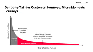 Namics. A Merkle Company
Unterschiedliche Journeys
13
Variationen der Customer
Journey, unterstützt durch Data
und Hyper-Personalisierung
Der Long-Tail der Customer Journeys. Micro-Moments
Journeys.
“Customer
Journeys”
Konzeptionelle
Customer
Journeys
Häufigkeit/AnzahlUser
Micro-Moment Journeys
 