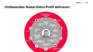 Namics. A Merkle Company
Umfassendes Nutzer-Daten-Profil definieren.
20
Bevorzugte
Kanäle
Haushalts-
beziehungen
Soziale
Beziehungen
Bevorzugte
Orte
Gekaufte Produkte &
Services
Nutzung Produkte
& Services
Privacy
Einstellungen
Validierte
Kontakt-
daten
Kurzfristige
Interessen & Themen
Langfristige
Interessen &
Themen
Uhr Verlobungsring,
Trauring
Wein, Golf
Handy
Berlin
b.schmidt@gmail.com
Björn Schmidt
Ehefrau
Anna
 