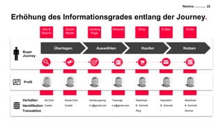 Namics. A Merkle Company
Ads &
Search
Social
Media
Landing
Page
Website PortalShop E-Mail
Erhöhung des Informationsgrades entlang der Journey.
22
Buyer
Journey
Verhalten
Identifikation
Transaktion
Profil
Ad-Click Social-Click Verlobungsring Trauringe Abschluss Inspiration Abschluss
Cookie Cookie b.s@gmail.com b.s@gmail.com B. Schmidt B. Schmidt B. Schmidt
- - - - Ring - Service
Überlegen Auswählen Kaufen Nutzen
 