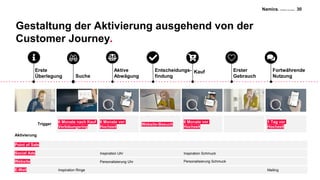 Namics. A Merkle Company
Gestaltung der Aktivierung ausgehend von der
Customer Journey.
30
Suche
Aktive
Abwägung
Entscheidungs-
findung
Kauf Erster
Gebrauch
Fortwährende
Nutzung
Erste
Überlegung
Point of Sale
Website
Social Ads
E-Mail
Trigger
Aktivierung
6 Monate nach Kauf
Verlobungsring
Inspiration Ringe
Inspiration Uhr
Personalisierung Uhr
Website-Besuch
6 Monate vor
Hochzeit
6 Monate vor
Hochzeit
Inspiration Schmuck
Personalisierung Schmuck
1 Tag vor
Hochzeit
Mailing
 