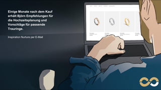 Namics. A Merkle Company
Einige Monate nach dem Kauf
erhält Björn Empfehlungen für
die Hochzeitsplanung und
Vorschläge für passende
Trauringe.
Inspiration Nurture per E-Mail
 