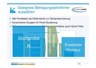 Geeignete Befragungsteilnehmer
      auswählen
Alle Paneldaten als Filterkriterien zur Stichprobenziehung
Dynamischen Gruppen für Panel-Quotierung
Einbeziehung des bisherigen Befragungsverhaltens (auch Quick Polls)




                                                        Befragungsverhalten
                        Beispielhafte Stichprobenselektion




                                                             Bisheriges
      Stichprobe
             Filter A




                            Sample A
                                       Gruppenalgebra
  Gesamtes
    Panel         N                                                                        Erwarteter
                                                                                            Erwarteter



                                                                              Randomizer
                                                         Sample C                           Rücklauf
                                                                                             Rücklauf
             Filter B




                            Sample B                                                        Stichprobe
                                                                                            Stichprobe
                                                                                                 N




                                                                                                         17
 
