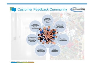Customer Feedback Community
 