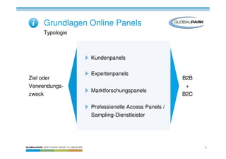 Grundlagen Online Panels
     Typologie



                 Kundenpanels

                 Expertenpanels
Ziel oder                                         B2B
Verwendungs-                                       +
                 Marktforschungspanels
zweck                                             B2C

                 Professionelle Access Panels /
                 Sampling-Dienstleister




                                                        5
 