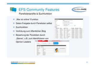 EFS Community Features
   Panelistenprofile & Suchfunktion

„Wer ist online“-Funktion
Daten-Freigabe durch Panelisten selbst
Suchfunktion
Verlinkung zum öffentlichen Blog
Bewertung der Panelisten durch
„Sterne“, z.B. zum Identifizieren von
Opinion Leaders




                                         53
 