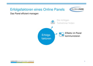 Erfolgsfaktoren eines Online Panels
Das Panel effizient managen

                                         Die richtigen
                                         Teilnehmer finden



                                                Effektiv im Panel
                              Erfolgs-          kommunizieren
                              faktoren




                                                                    9
 