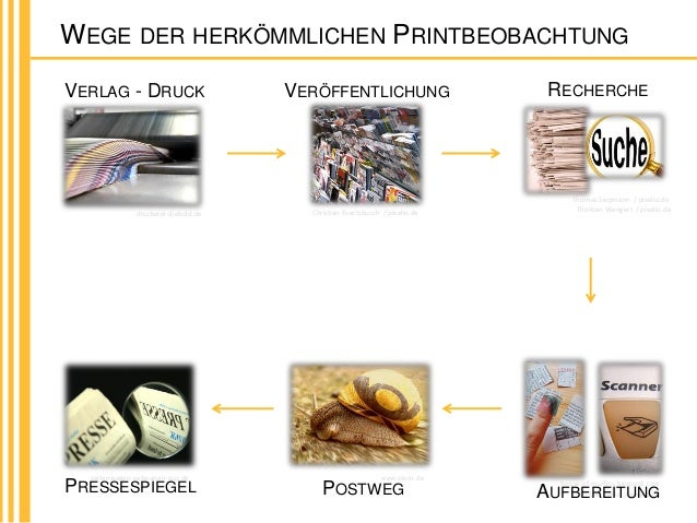 download Toxicological profiles