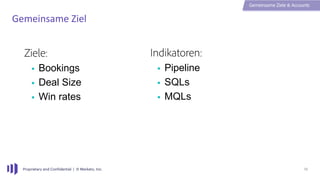 Proprietary and Confidential | © Marketo, Inc. 19
Gemeinsame Ziel
19
Gemeinsame Ziele & Accounts
Indikatoren:
§ Pipeline
§ SQLs
§ MQLs
Ziele:
§ Bookings
§ Deal Size
§ Win rates
 