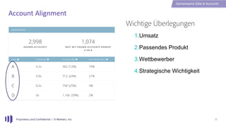 Proprietary and Confidential | © Marketo, Inc. 21
Account Alignment
21
Gemeinsame Ziele & Accounts
Wichtige Überlegungen
1.Umsatz
2.Passendes Produkt
3.Wettbewerber
4.Strategische Wichtigkeit
 
