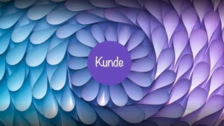 Proprietary and Confidential | © Marketo, Inc. 30
Kunde
 