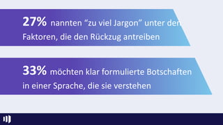 27% nannten “zu viel Jargon” unter den
Faktoren, die den Rückzug antreiben
33% möchten klar formulierte Botschaften
in einer Sprache, die sie verstehen
 