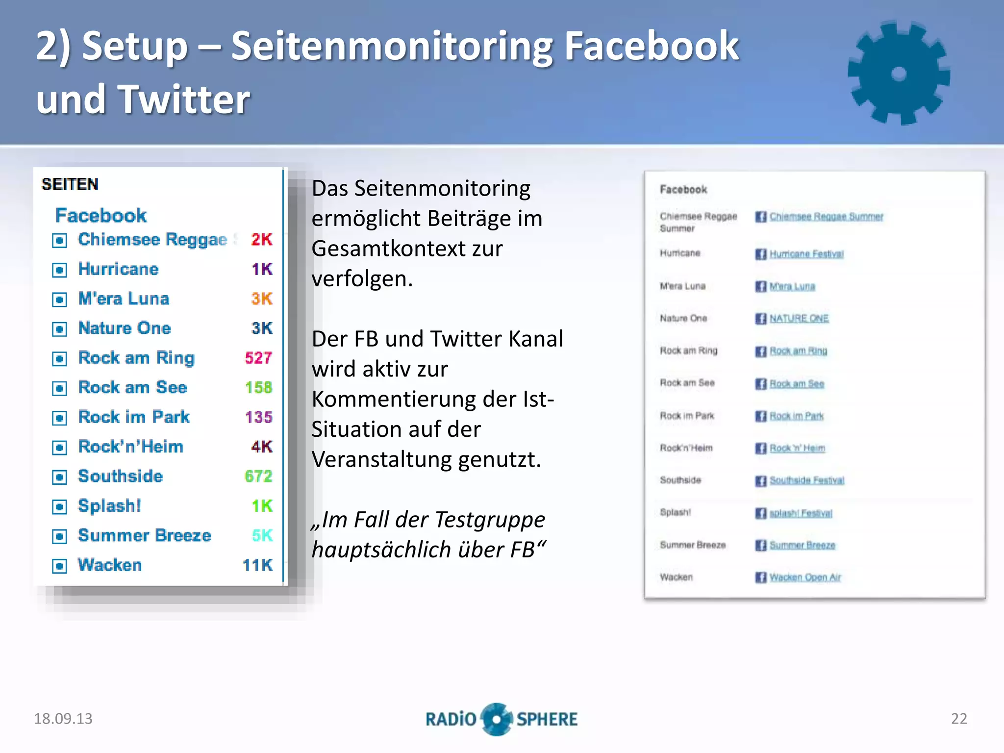 2) Setup – Seitenmonitoring Facebook
und Twitter
Das Seitenmonitoring
ermöglicht Beiträge im
Gesamtkontext zur
verfolgen.
Der FB und Twitter Kanal
wird aktiv zur
Kommentierung der Ist-
Situation auf der
Veranstaltung genutzt.
„Im Fall der Testgruppe
hauptsächlich über FB“
18.09.13 22
 