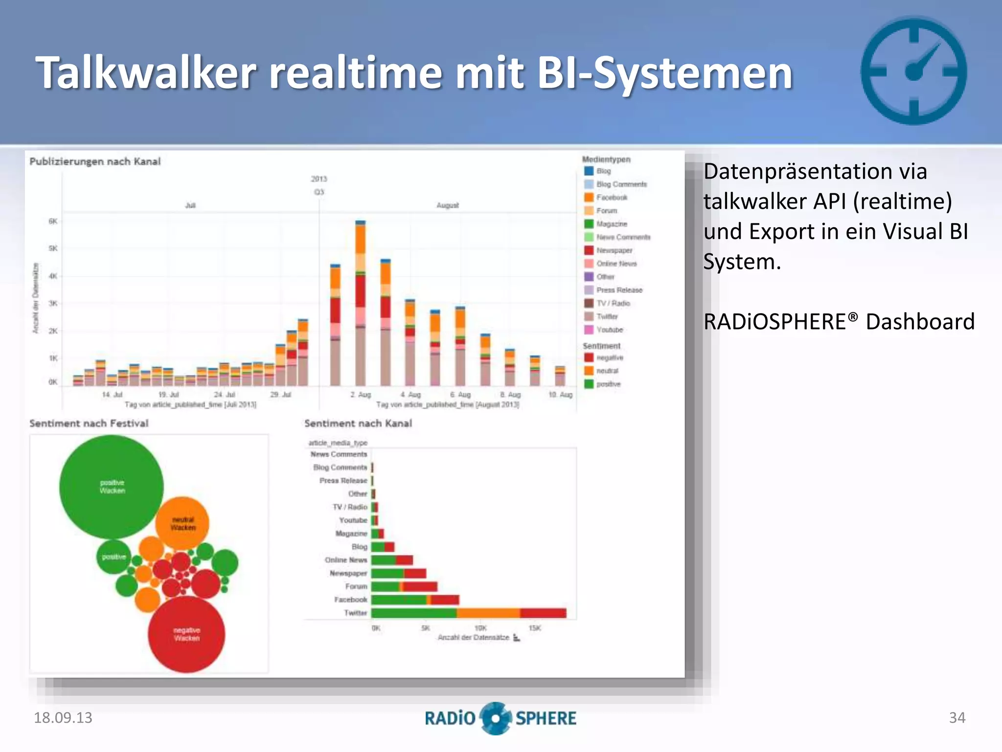 Talkwalker realtime mit BI-Systemen
Datenpräsentation via
talkwalker API (realtime)
und Export in ein Visual BI
System.
RADiOSPHERE® Dashboard
18.09.13 34
 