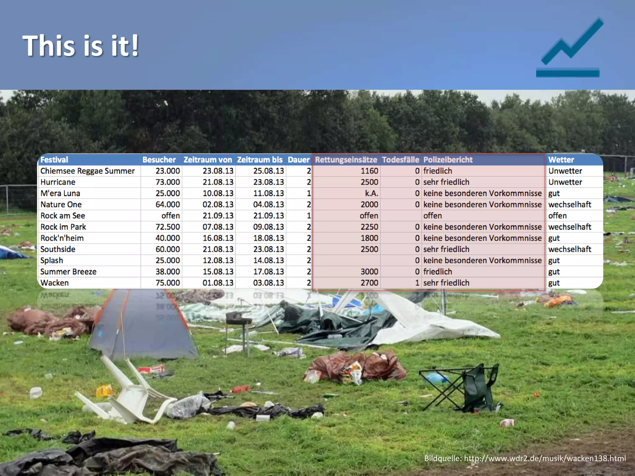 This is it!
18.09.13 43Bildquelle: http://www.wdr2.de/musik/wacken138.html
 