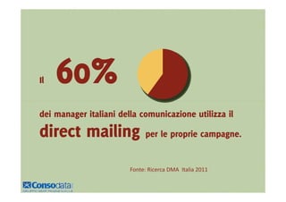 Il   60%
dei manager italiani della comunicazione utilizza il

direct mailing               per le proprie campagne.


                        Fonte: Ricerca DMA Italia 2011
 