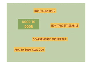 INDIFFERENZIATO


     DOOR TO
      DOOR              NON TARGETTIZZABILE



            SCARSAMENTE MISURABILE


ADATTO SOLO ALLA GDO
 