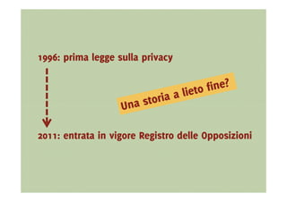 1996: prima legge sulla privacy




2011: entrata in vigore Registro delle Opposizioni
 