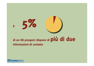 Il    5%
di un DB prospect dispone di   più di due
informazioni di contatto
 