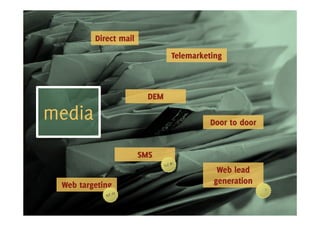 Direct mail
                               Telemarketing



                         DEM

media                                    Door to door


                       SMS
                                          Web lead
 Web targeting                           generation
 