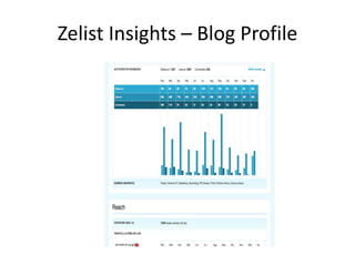 Zelist Insights – Blog Profile
 