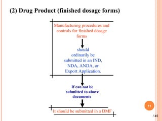 (2) Drug Product (finished dosage forms)
11
Manufacturing procedures and
controls for finished dosage
forms
should
ordinarily be
submitted in an IND,
NDA, ANDA, or
Export Application.
If can not be
submitted to above
documents
It should be submitted in a DMF
/ 45
 