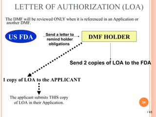 LETTER OF AUTHORIZATION (LOA)
The DMF will be reviewed ONLY when it is referenced in an Application or
another DMF.
24
DMF HOLDERUS FDA Send a letter to
remind holder
obligations
Send 2 copies of LOA to the FDA
1 copy of LOA to the APPLICANT
The applicant submits THIS copy
of LOA in their Application.
/ 45
 