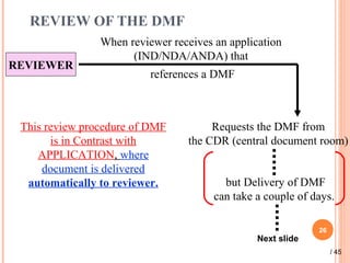 REVIEW OF THE DMF
26
REVIEWER
When reviewer receives an application
(IND/NDA/ANDA) that
references a DMF
Requests the DMF from
the CDR (central document room)
but Delivery of DMF
can take a couple of days.
This review procedure of DMF
is in Contrast with
APPLICATION, where
document is delivered
automatically to reviewer.
Next slide
/ 45
 
