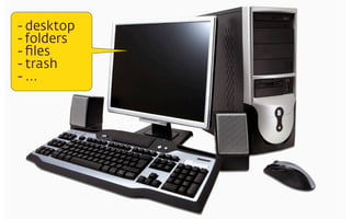 - desktop
- folders
- ﬁles
- trash
- ...

 