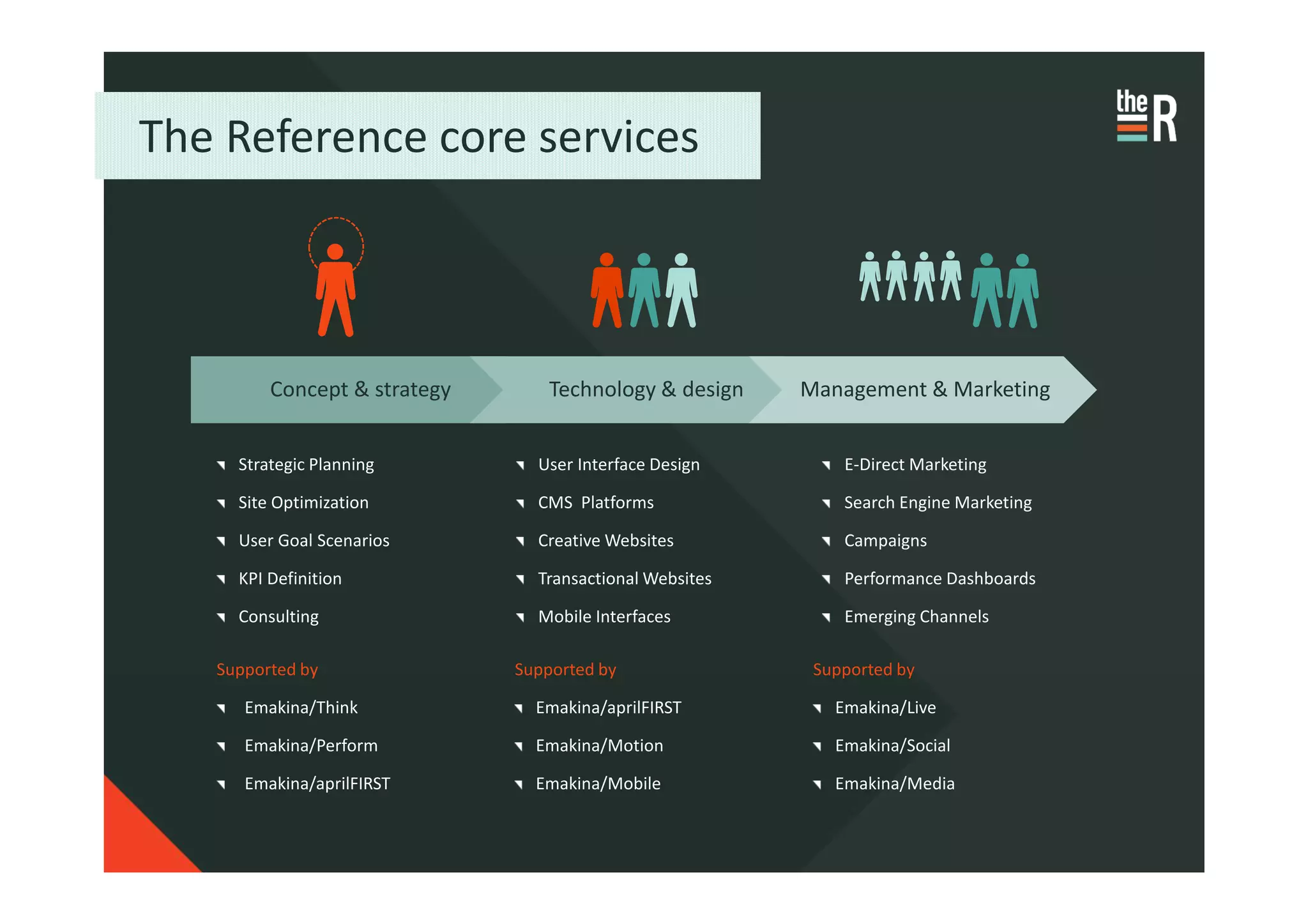 The Reference core services



         Concept & strategy       Technology & design    Management & Marketing


     Strategic Planning         User Interface Design        E-Direct Marketing

     Site Optimization          CMS Platforms                Search Engine Marketing

     User Goal Scenarios        Creative Websites            Campaigns

     KPI Definition             Transactional Websites       Performance Dashboards

     Consulting                 Mobile Interfaces            Emerging Channels

   Supported by               Supported by                Supported by

      Emakina/Think             Emakina/aprilFIRST          Emakina/Live

      Emakina/Perform           Emakina/Motion              Emakina/Social

      Emakina/aprilFIRST        Emakina/Mobile              Emakina/Media
 