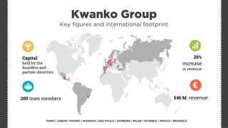 Kwanko Group
Key figures and international footprint
PARIS | LISBON | MADRID | WARSAW | SAO PAULO | HAMBURG | MILAN | ISTANBUL | MEXICO | BRUSSELS
Capital
held by the
founders and
partner-directors
€46 M revenue200 team members
26%
increase
in revenue
€
 