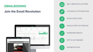 AUTOMATIC OPTIMIZATION
SEGMENTATION
SINGLE POINT OF SERVICE
SELF-SERVICE PLATFORM
OPT-IN DATABASES
QUICK EXECUTION
INCREASED REACH
EMAILBIDDING
Join the Email Revolution
 