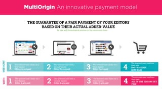 The internet user clicks on a
first banner
Editor A is not paid
THE GUARANTEE OF A FAIR PAYMENT OF YOUR EDITORS
BASED ON THEIR ACTUAL ADDED-VALUE
by type and chronological position in the conversion chain
MultiOrigin An innovative payment model
1 2 3
The internet user sees a
second banner
Editor B is not paid
The internet user clicks on a
third banner
Editor C gets paid 4
The internet user confirms
their sale
ONLY EDITOR C
GETS PAID
WITHOUT
The internet user clicks on a
first banner
Editor A gets paid1 2 3
The internet user sees a
second banner
Editor B gets paid
The internet user clicks on a
third banner
Editor C gets paid 4
The internet user confirms
their sale
ALL OF THE EDITORS GET
PAID
WITH
 