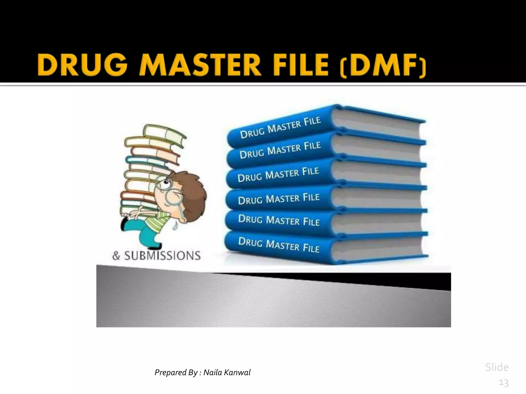 Prepared By : Naila Kanwal Slide
13
 