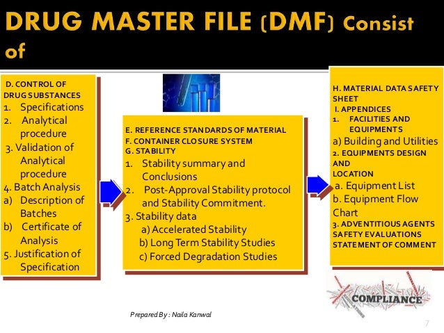 drug master file Free access to the drug master file database covers drug master files submitted 2006 to recent | search older submissions via google custom. drug master file Free access to the drug master file database covers drug master files submitted 2006 to recent | search older submissions via google custom.