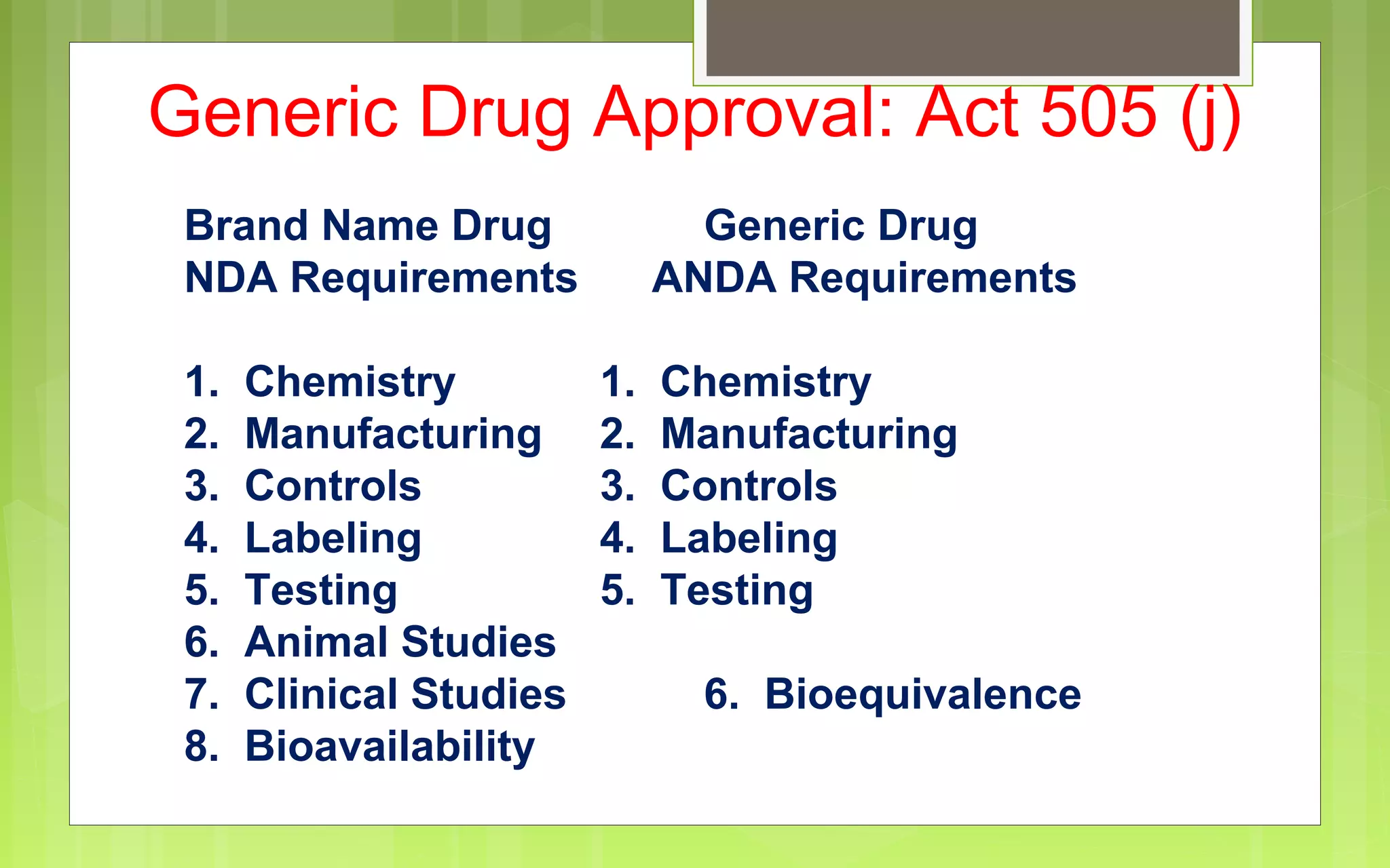 Generic Drug Approval: Act 505 (j) 
Brand Name Drug Generic Drug 
NDA Requirements ANDA Requirements 
1. Chemistry 1. Chemistry 
2. Manufacturing 2. Manufacturing 
3. Controls 3. Controls 
4. Labeling 4. Labeling 
5. Testing 5. Testing 
6. Animal Studies 
7. Clinical Studies 6. Bioequivalence 
8. Bioavailability 
 