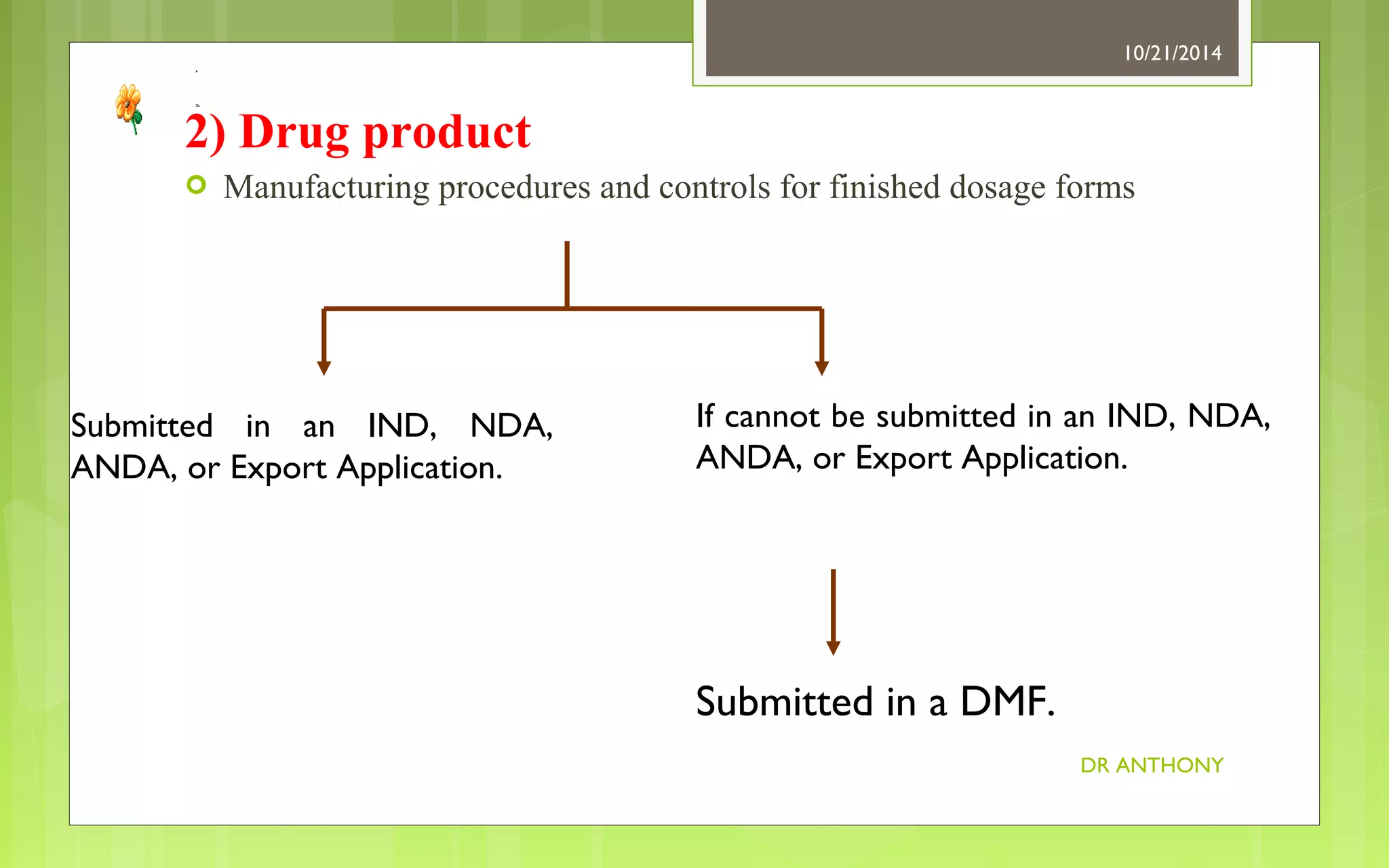 10/21/2014 
2) Drug product 
 Manufacturing procedures and controls for finished dosage forms 
DR ANTHONY 
Submitted in an IND, NDA, 
ANDA, or Export Application. 
If cannot be submitted in an IND, NDA, 
ANDA, or Export Application. 
Submitted in a DMF. 
 