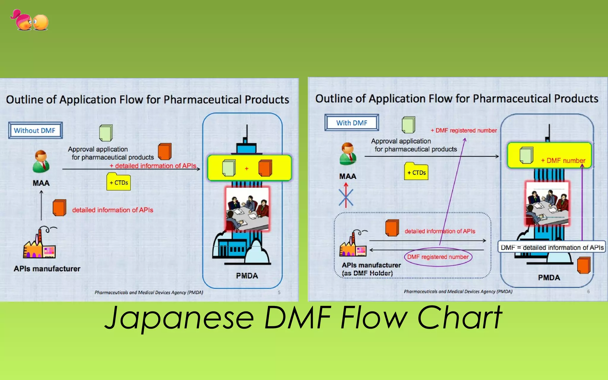Japanese DMF Flow Chart 
 