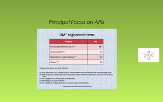 Principal Focus on APIs 
DMF: Japan 
 