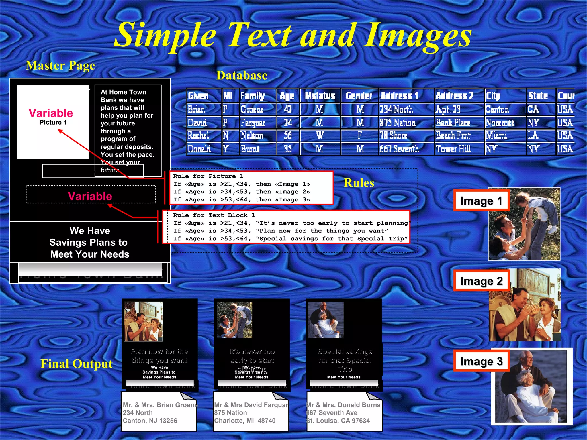 Simple Text and Images
We HaveWe Have
Savings Plans toSavings Plans to
Meet Your NeedsMeet Your Needs
Picture 1
At Home Town
Bank we have
plans that will
help you plan for
your future
through a
program of
regular deposits.
You set the pace.
You set your
future.Only you can see your future
Text Block 1Variable
Variable
Rule for Picture 1
If «Age» is >21,<34, then «Image 1»
If «Age» is >34,<53, then «Image 2»
If «Age» is >53,<64, then «Image 3»
Rule for Text Block 1
If «Age» is >21,<34, “It’s never too early to start planning”
If «Age» is >34,<53, “Plan now for the things you want”
If «Age» is >53,<64, “Special savings for that Special Trip”
ImageImage 11
Image 2Image 2
Image 3Image 3We HaveWe Have
Savings Plans toSavings Plans to
Meet Your NeedsMeet Your Needs
Pictur
e 1
At Home Town
Bank we have
plans that will
help you plan for
your future
through a
program of
regular
deposits. You
set the pace.
You set your
future.
Only you can see your future
Plan now for thePlan now for the
things you wantthings you want
Mr. & Mrs. Brian Groene
234 North
Canton, NJ 13256
We HaveWe Have
Savings Plans toSavings Plans to
Meet Your NeedsMeet Your Needs
Pictur
e 1
At Home Town
Bank we have
plans that will
help you plan for
your future
through a
program of
regular
deposits. You
set the pace.
You set your
future.
Only you can see your future
It’s never tooIt’s never too
early to startearly to start
planningplanning
Mr & Mrs David Farquar
875 Nation
Charlotte, MI 48740
We HaveWe Have
Savings Plans toSavings Plans to
Meet Your NeedsMeet Your Needs
Pictur
e 1
At Home Town
Bank we have
plans that will
help you plan for
your future
through a
program of
regular
deposits. You
set the pace.
You set your
future.
Only you can see your future
Special savingsSpecial savings
for that Specialfor that Special
TripTrip
Mr & Mrs. Donald Burns
667 Seventh Ave
St. Louisa, CA 97634
Master Page
Database
Final Output
Rules
 