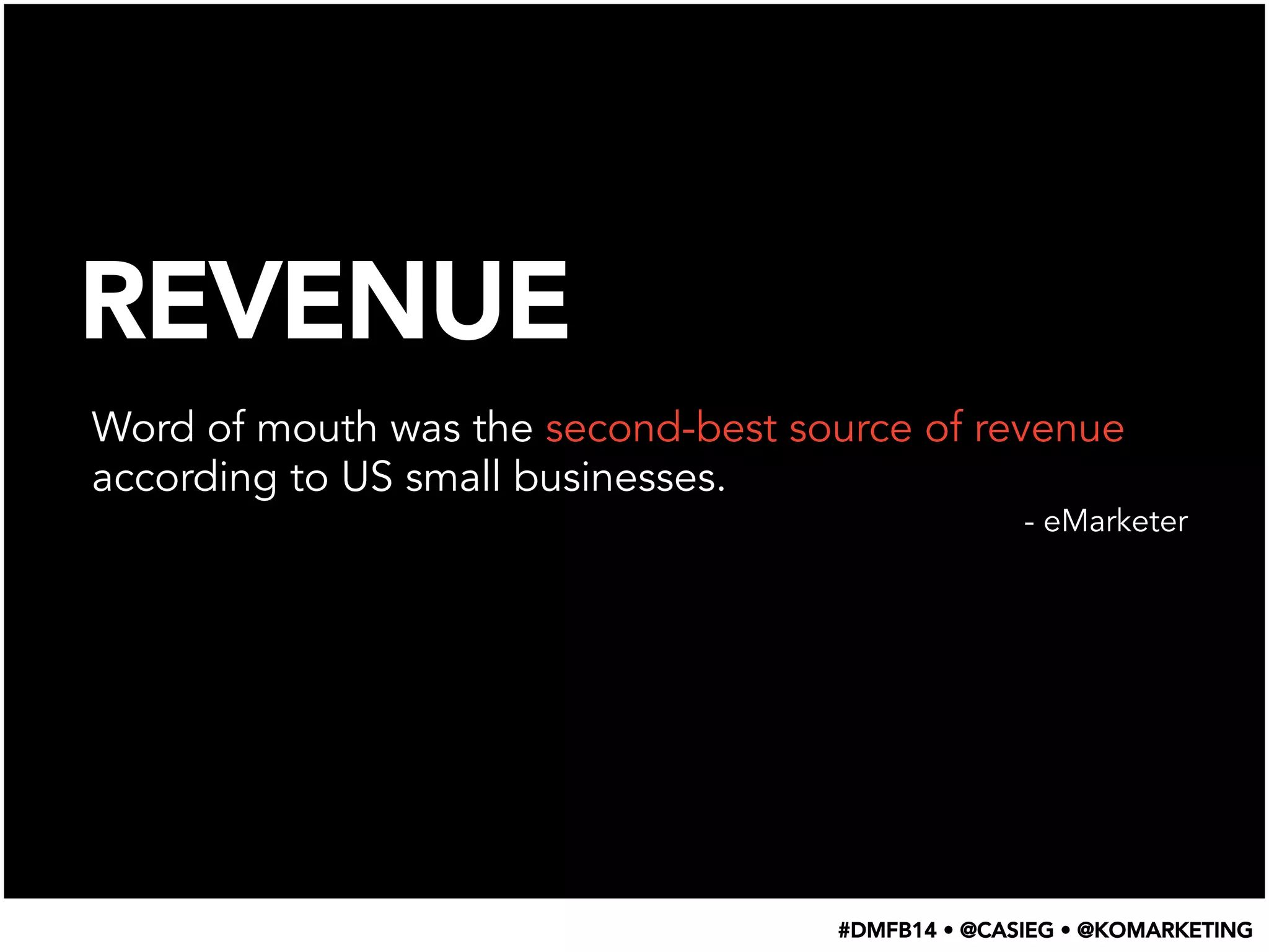 REVENUE
Word of mouth was the second-best source of revenue
according to US small businesses.
- eMarketer
#DMFB14 • @CASIEG • @KOMARKETING
 