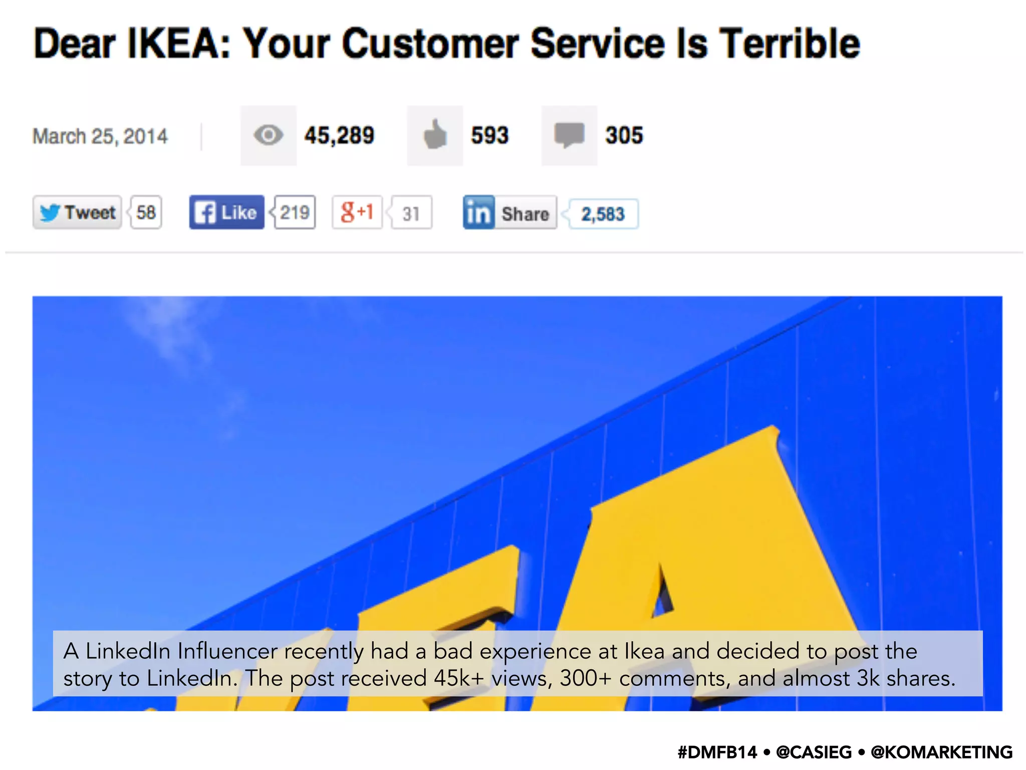 A LinkedIn Influencer recently had a bad experience at Ikea and decided to post the
story to LinkedIn. The post received 45k+ views, 300+ comments, and almost 3k shares.
#DMFB14 • @CASIEG • @KOMARKETING
 