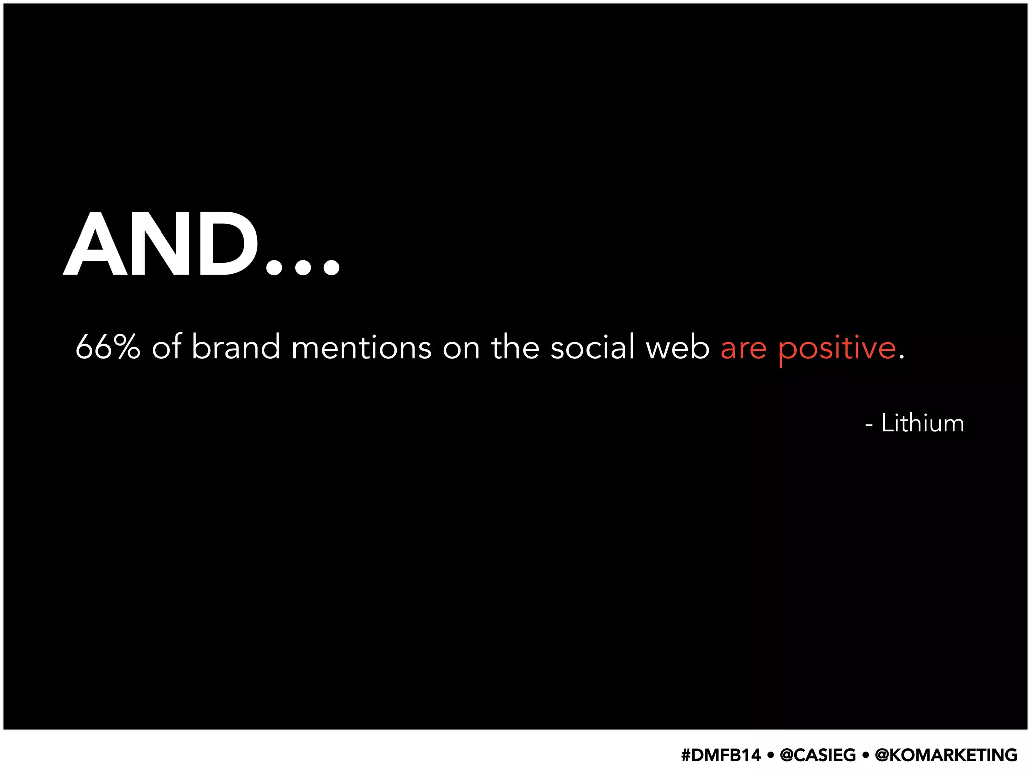 AND…
66% of brand mentions on the social web are positive.
- Lithium
#DMFB14 • @CASIEG • @KOMARKETING
 