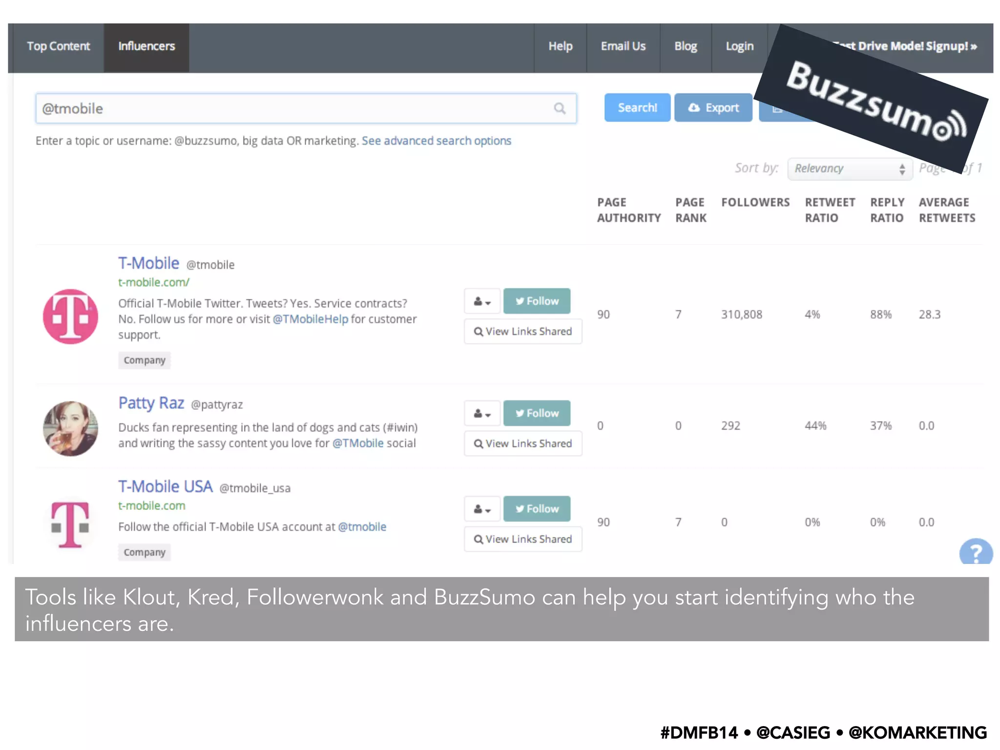 Tools like Klout, Kred, Followerwonk and BuzzSumo can help you start identifying who the
influencers are.
#DMFB14 • @CASIEG • @KOMARKETING
 