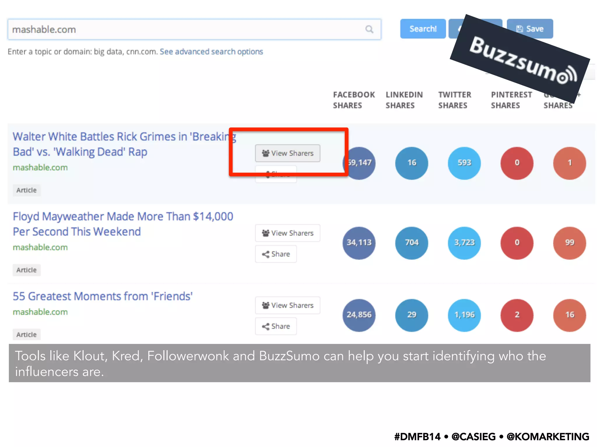 Tools like Klout, Kred, Followerwonk and BuzzSumo can help you start identifying who the
influencers are.
#DMFB14 • @CASIEG • @KOMARKETING
 